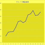 Ｔ-ブレイク： 売買成績一覧です （1月からは+464Ｐ）　 　0203