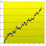 Ｔ-ブレイク： 売買成績を更新しました！ （5100Ｐのプラス達成）　