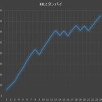 Ｔ-ブレイク：ユーロドルは利食い決済＆FXスタンバイは今年+751Ｐに