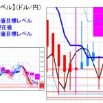 主要通貨ペア：平均足改良版でみる重要目標値レベル ： トレンドに忠実になることが大切