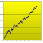 Ｔ-ブレイク： 売買成績を更新しました！ （トータル+5247Pのプラス達成）　