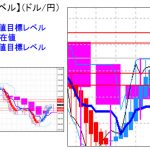 主要通貨ペア：平均足改良版でみる重要目標値レベル ：112円手前で失速も本日突破？