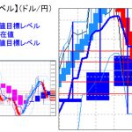 主要通貨ペア：陽線転換（日足）も引き続き終値ベースで112円15銭レベルがカギ