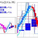 主要通貨ペア：ミドルラインは112円05水準に