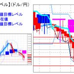 主要通貨ペア：平均足改良版でみる重要目標値レベル ：戻り売りトレンドでの買戻し