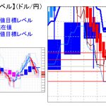 主要通貨ペア：平均足改良版でみる重要目標値レベル ：陽線転換も「実体部の下」で推移