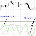 今夜のセミナーは、MT4オリジナルインディケータを使ったトレード手法の公開