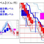 主要通貨ペア：平均足改良版でみる重要目標値レベル ：実体部に食い込み、目先買戻しの兆候