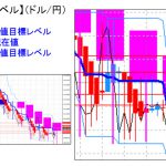 主要通貨ペア：平均足改良版でみる重要目標値レベル ：下髭形成後「陽線転換」の可能性も・・・