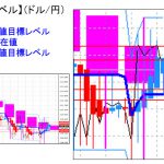 主要通貨ペア：平均足改良版でみる重要目標値レベル ：陽線も実体部に食い込んで推移