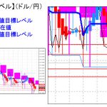 主要通貨ペア：平均足改良版でみる重要目標値レベル ：実体部に食い込んでの推移