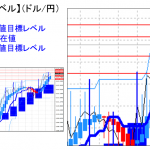 主要通貨ペア：平均足改良版でみる重要目標値レベル ：オシレータは高値持合いのまま114円回復