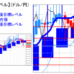 主要通貨ペア：平均足改良版でみる重要目標値レベル ：ミドルラインがレジスタンスに