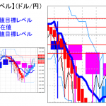 平均足改良版でみる重要目標値レベル：週足実体部、上限を超えての推移