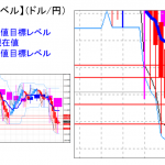 平均足改良版でみる重要目標値レベル：実体部は縮小傾向で転換も視野に