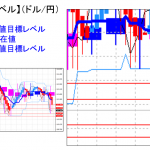 平均足改良版でみる重要目標値レベル：週足も陰線転換の可能性