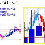 平均足改良版でみる重要目標値レベル：オシレータは反転中＆実体部の中に入り込む