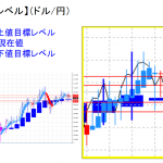 平均足改良版でみる重要目標値レベル：日足は陰線継続、週足も転換の可能性