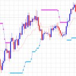 ブレイクメーター:4時間足はミドルライン割れを防げるか？？