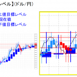 平均足改良版でみる重要目標値レベル：相場の「転換点」には注意！