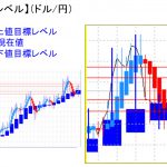 平均足改良版でみる重要目標値レベル：週足実体部上限に注目！