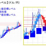 平均足改良版でみる重要目標値レベル：日足は再度「陽線転換」で実体部を超える