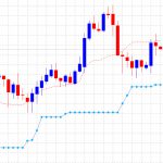 ブレイクメーター: ドル円（日足）は、ミドルラインを越えられず・・・