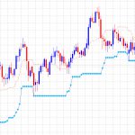 ブレイクメーター: ドル円（日足）は、サポートを下抜けて推移