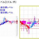 平均足改良版でみる重要目標値レベル：実体部が薄い中でもみ合い続く