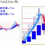 平均足改良版でみる重要目標値レベル：週足の実体部を超えられるか？