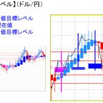 平均足改良版でみる重要目標値レベル：週足は上髭が出現せず・・・