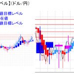 平均足改良版でみる重要目標値レベル：週足は「陽線」転換になりました！