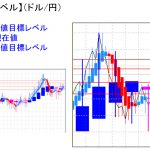 平均足改良版でみる重要目標値レベル：週足は「塔婆」を形成