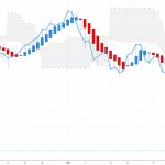 日経225版：平均足改良版（レンジ帯付き）⇒ 4時間足も綺麗なトレンドを描いています！