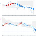 日経225：平均足改良版　⇒ 日足＆週足共に「陰線」継続も日足は実体部に突入