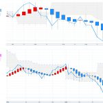 日経225：平均足改良版（網付き）⇒ 日足＆週足共に「陰線」継続