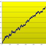 Ｔ-ブレイク（ブレイクアウト系手法）：リアルトレード 今年一年の成績＆トータル成績