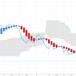 日経225（指数）版：平均足改良版（レンジ帯付き）⇒ トレンドを上手く掴んでいます！