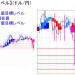 平均足改良版でみる重要目標値レベル：安値からの買い戻しも「陰線」継続