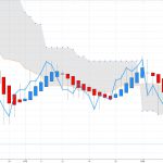 日経225版：平均足改良版（レンジ帯付き）⇒ 12/4日からの連続陰線で利幅拡大中