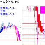 平均足改良版でみる重要目標値レベル：日足は転換の可能性