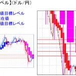 平均足改良版でみる重要目標値レベル：週足の実体部が重い展開か・・・