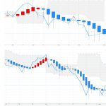 日経平均：平均足改良版　⇒ 日足は陽線転換、週足は陰線継続中