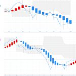 日経平均：平均足改良版　⇒ 日足は4日連続「陽線継続」、週足は実体部に喰い込んできています！