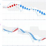 日経平均：平均足改良版　⇒ 日足は7日連続「陽線継続」、週足は実体部を超える勢い