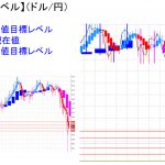 平均足改良版でみる重要目標値レベル：買戻し優勢もまだ「陰線」継続