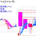 平均足改良版でみる重要目標値レベル：陽線継続も高値からは軟化