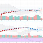 日経225先物：平均足改良版⇒ みずほ銀行（8411）は出遅れ・・・