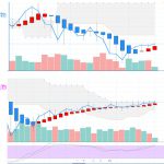 日経225先物：平均足改良版⇒ 日足＆週足共に陽線継続で回転を効かせた売買