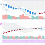 日経225先物：平均足改良版⇒ 週足は陽線継続、日足は押し目完了の可能性